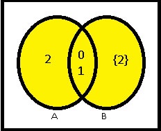 Diagrama de Venn de A ∪ B Diagrama de Venn 2